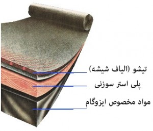 isogum
